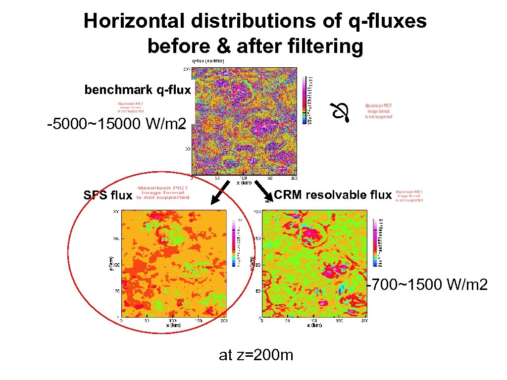 Horizontal distributions of q-fluxes before & after filtering benchmark q-flux -5000~15000 W/m 2 SFS