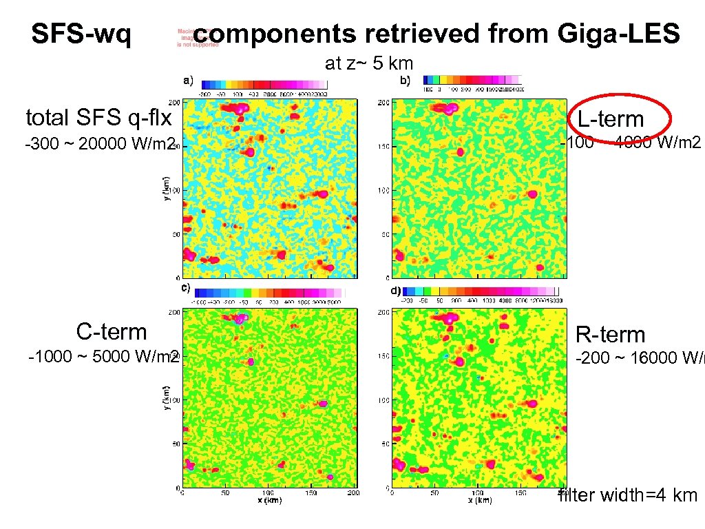 Subgrid Scale Transport In Cloud Resolving Models Chin Hoh Moeng Ncar