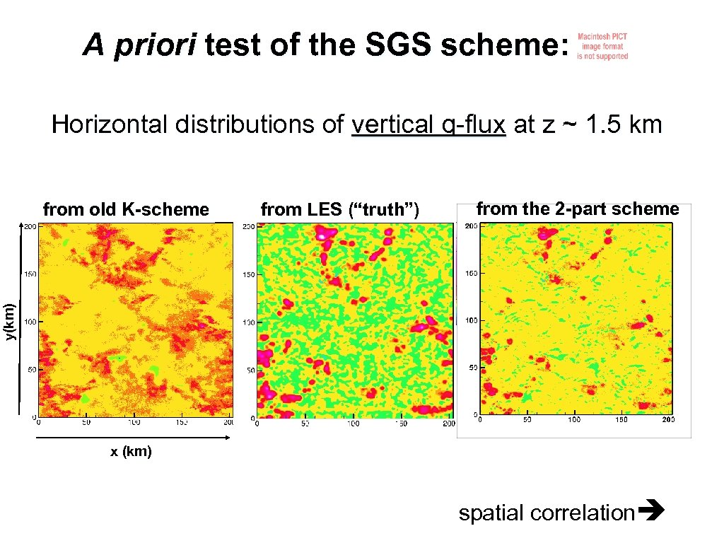 A priori test of the SGS scheme: Horizontal distributions of vertical q-flux at z