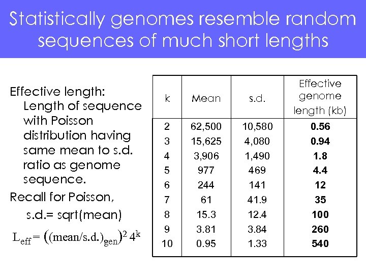 Statistically genomes resemble random sequences of much short lengths Effective length: Length of sequence