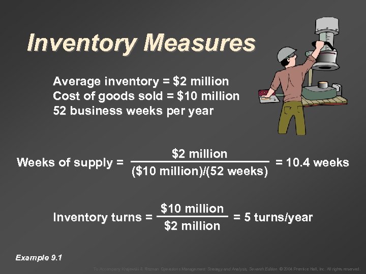 Inventory Measures Average inventory = $2 million Cost of goods sold = $10 million