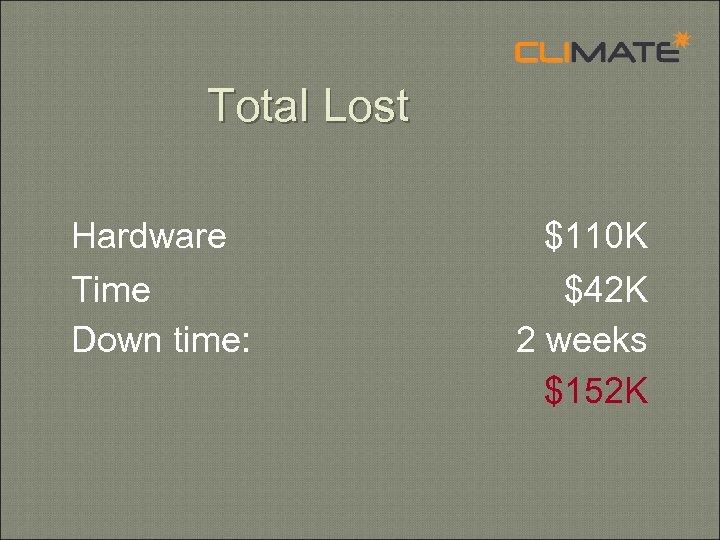 Total Lost Hardware Time Down time: $110 K $42 K 2 weeks $152 K