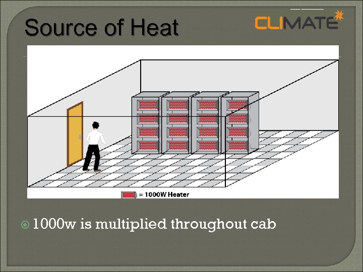 Source of Heat 1000 w is multiplied throughout cab 