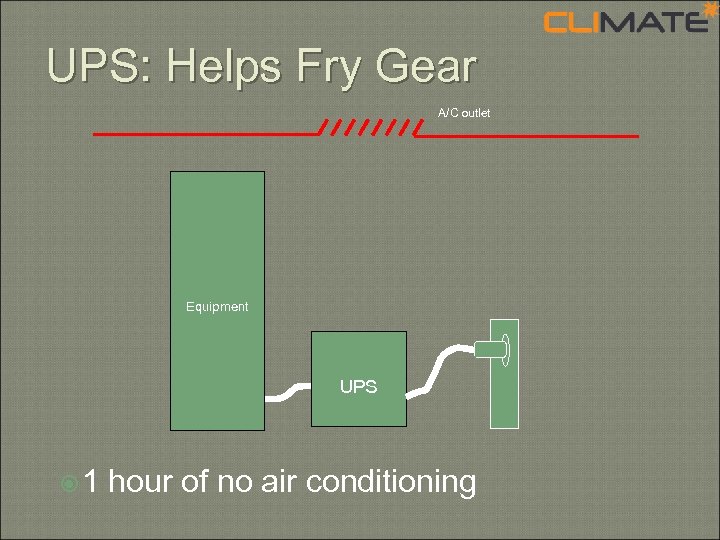 UPS: Helps Fry Gear A/C outlet Equipment UPS 1 hour of no air conditioning