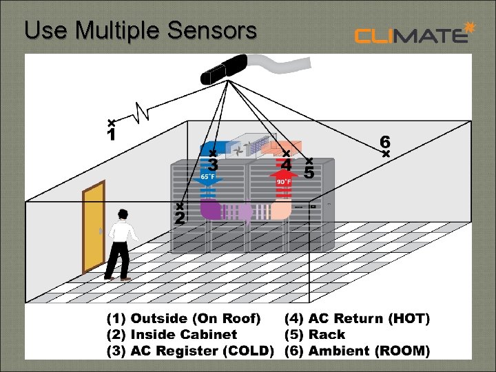 Use Multiple Sensors 