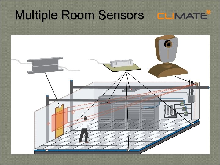 Multiple Room Sensors 