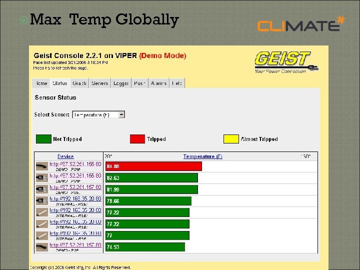  Max Temp Globally 