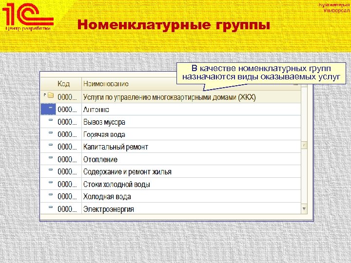 Номенклатурные группы В качестве номенклатурных групп назначаются виды оказываемых услуг 