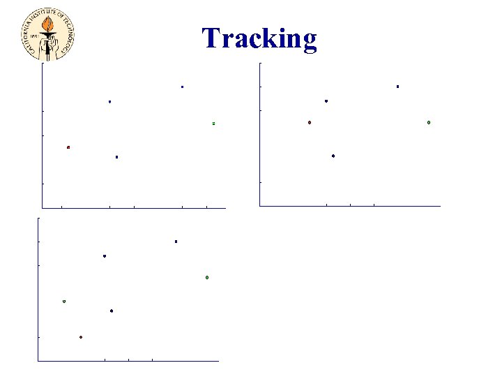 Tracking 