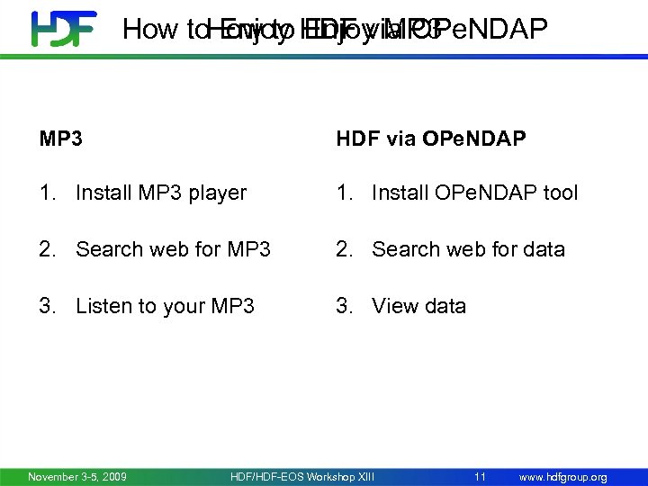 How to HDF via OPe. NDAP Enjoy MP 3 HDF via OPe. NDAP 1.