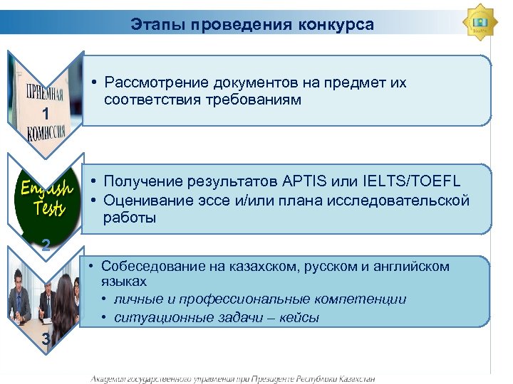 Этапы проведения конкурса 1 • Рассмотрение документов на предмет их соответствия требованиям • Получение