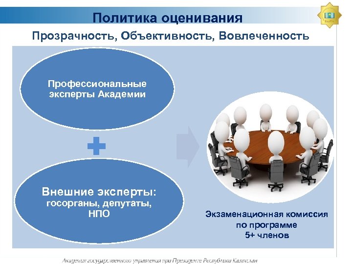Политика оценивания Прозрачность, Объективность, Вовлеченность Профессиональные эксперты Академии Внешние эксперты: госорганы, депутаты, НПО Экзаменационная