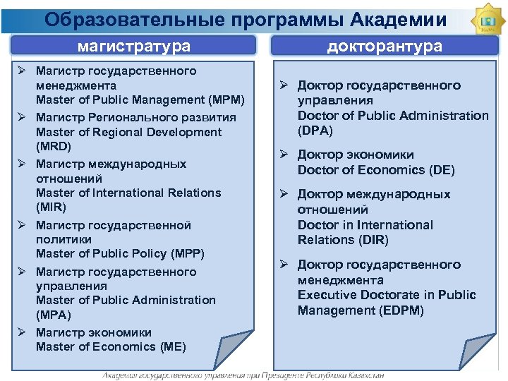 Образовательные программы Академии магистратура Ø Магистр государственного менеджмента Master of Public Management (MPM) Ø