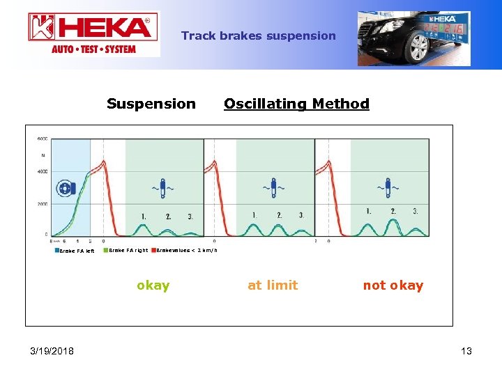 Track brakes suspension Suspension Brake FA left Brake FA right Brakevalues < 2 km/h