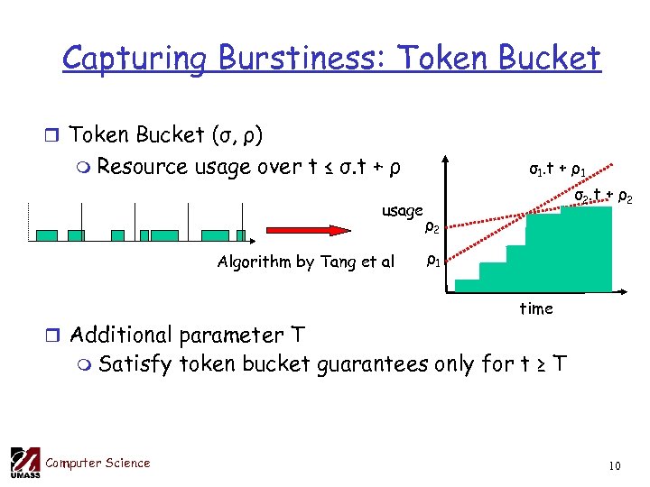 Capturing Burstiness: Token Bucket r Token Bucket (σ, ρ) m Resource usage over t
