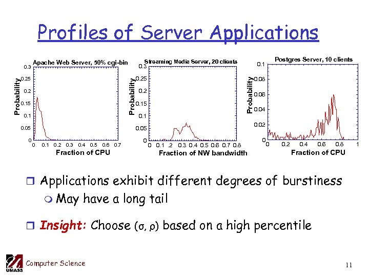 Profiles of Server Applications Apache Web Server, 50% cgi-bin Probability 0. 25 0. 2