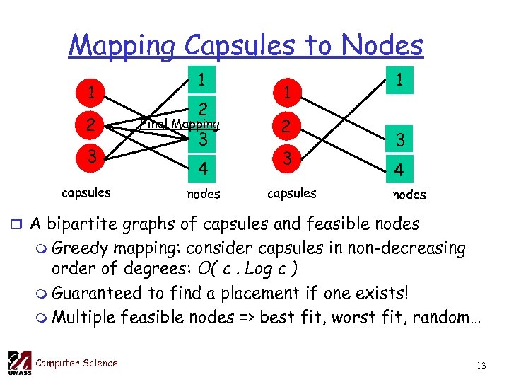 Mapping Capsules to Nodes 1 2 3 capsules 1 2 Final Mapping 3 4