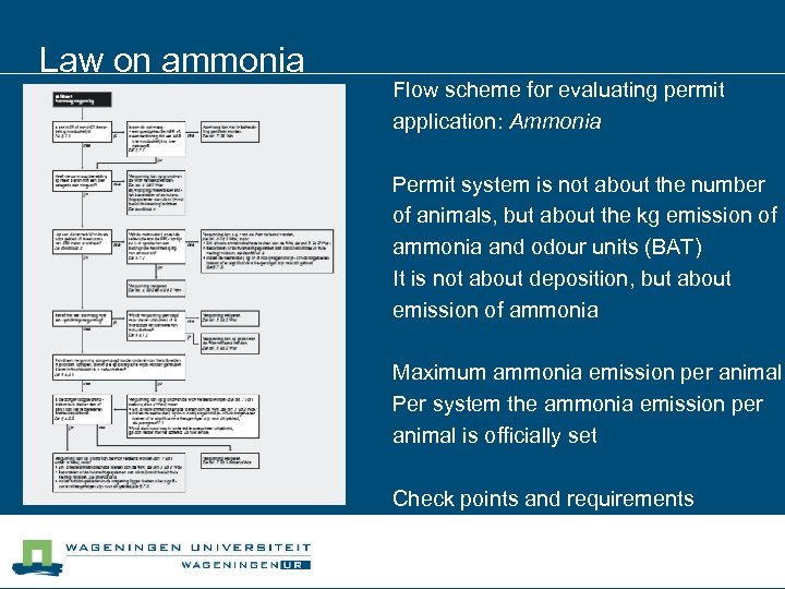 Law on ammonia Flow scheme for evaluating permit application: Ammonia Permit system is not