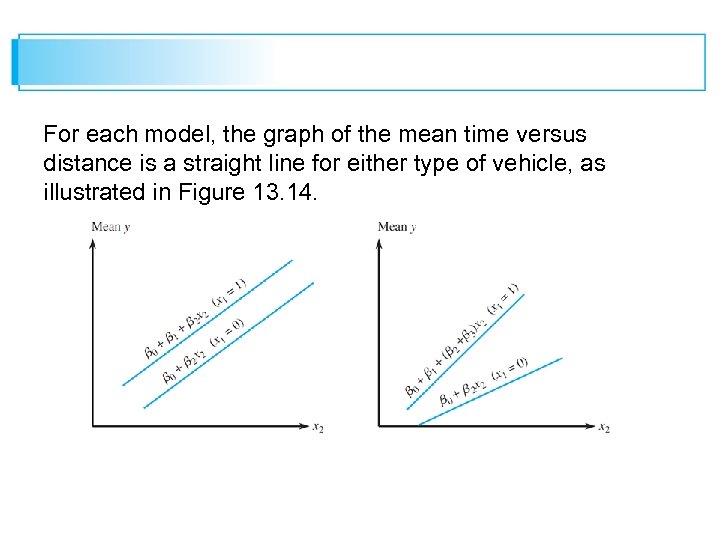 For each model, the graph of the mean time versus distance is a straight