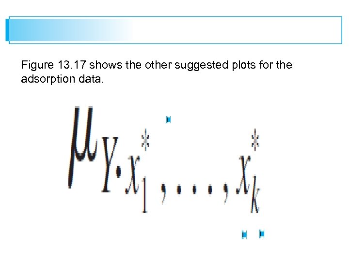 Figure 13. 17 shows the other suggested plots for the adsorption data. 