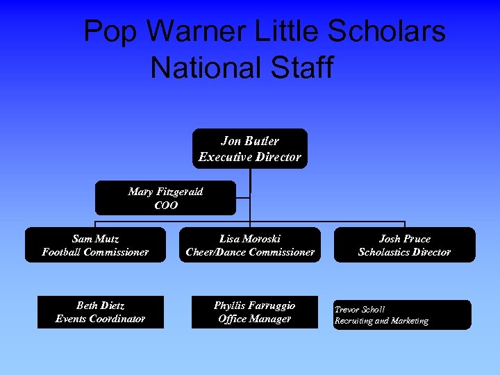  Pop Warner Little Scholars National Staff Jon Butler Executive Director Mary Fitzgerald COO