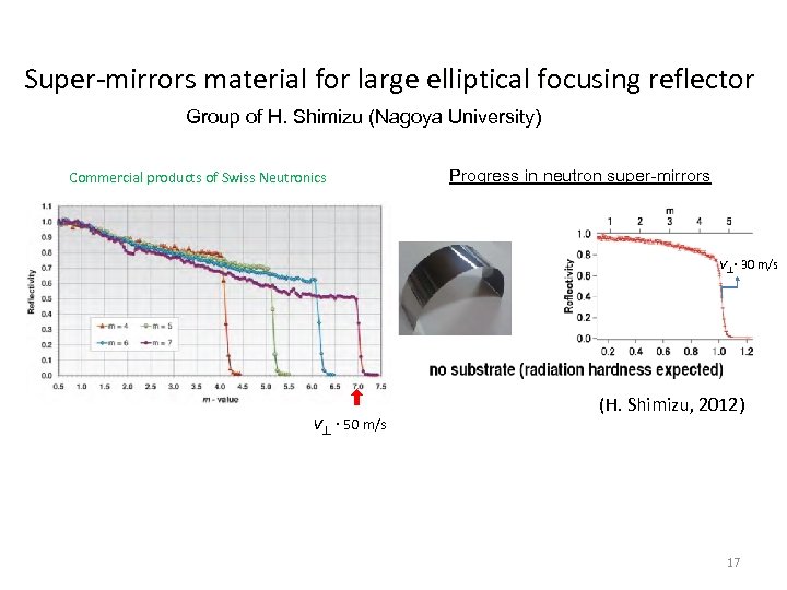 Super-mirrors material for large elliptical focusing reflector Group of H. Shimizu (Nagoya University) Commercial