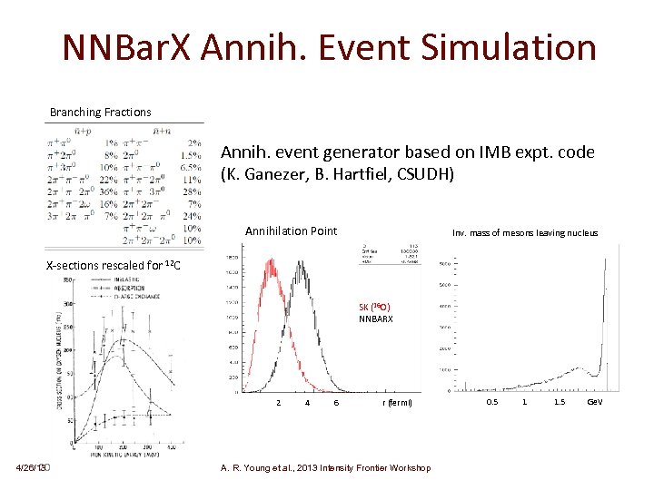 NNBar. X Annih. Event Simulation Branching Fractions Annih. event generator based on IMB expt.