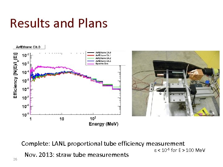 Results and Plans Complete: LANL proportional tube efficiency measurement 26 Nov. 2013: straw tube