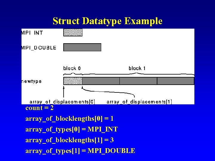 Struct Datatype Example count = 2 array_of_blocklengths[0] = 1 array_of_types[0] = MPI_INT array_of_blocklengths[1] =