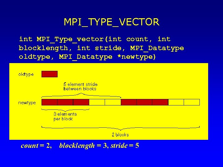 MPI_TYPE_VECTOR int MPI_Type_vector(int count, int blocklength, int stride, MPI_Datatype oldtype, MPI_Datatype *newtype) count =