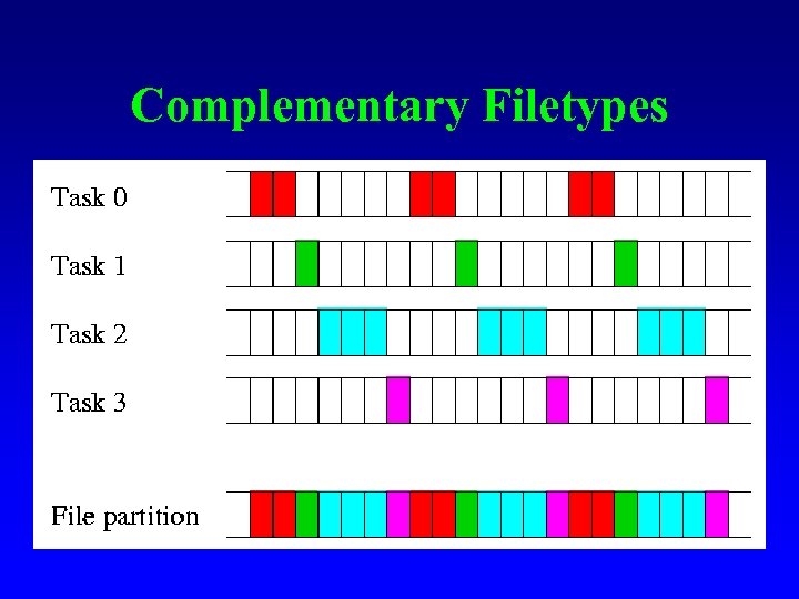 Complementary Filetypes 