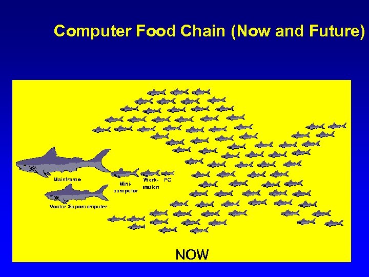 Computer Food Chain (Now and Future) 