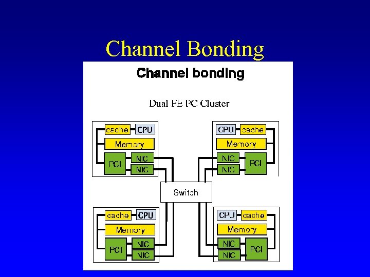 Channel Bonding 