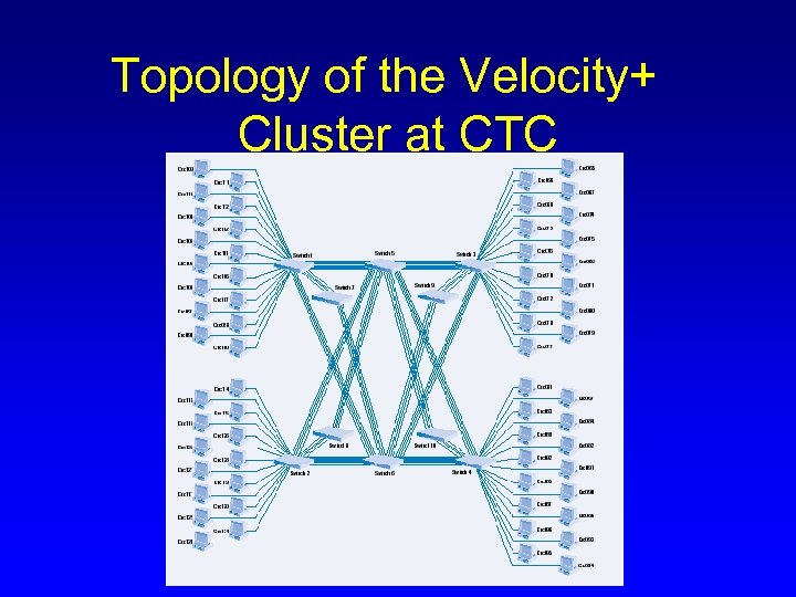 Topology of the Velocity+ Cluster at CTC 