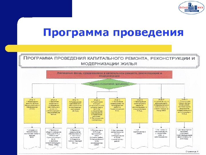 Программа проведения 