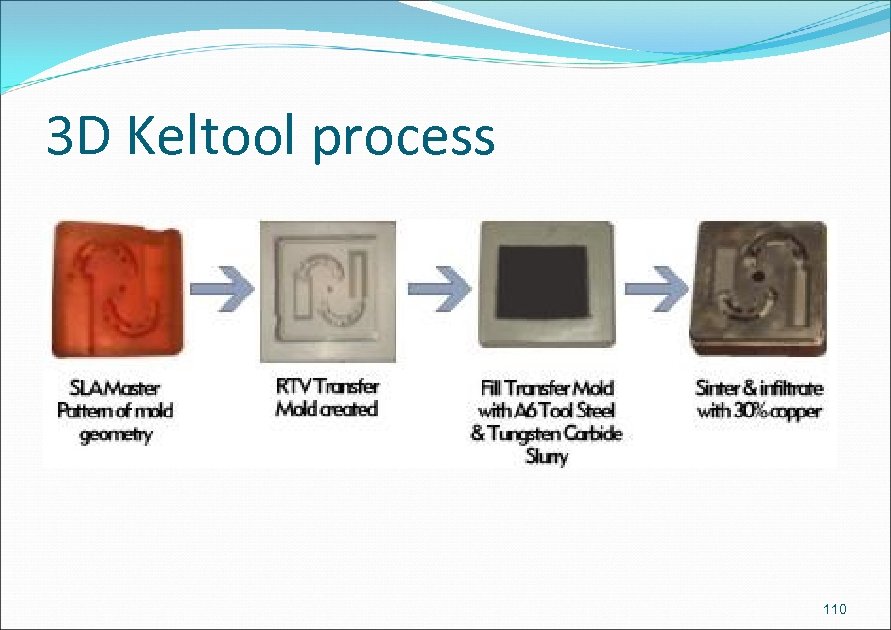 3 D Keltool process 110 