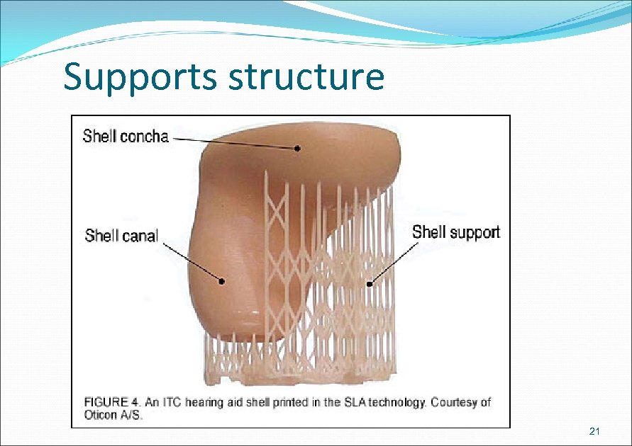 Supports structure 21 