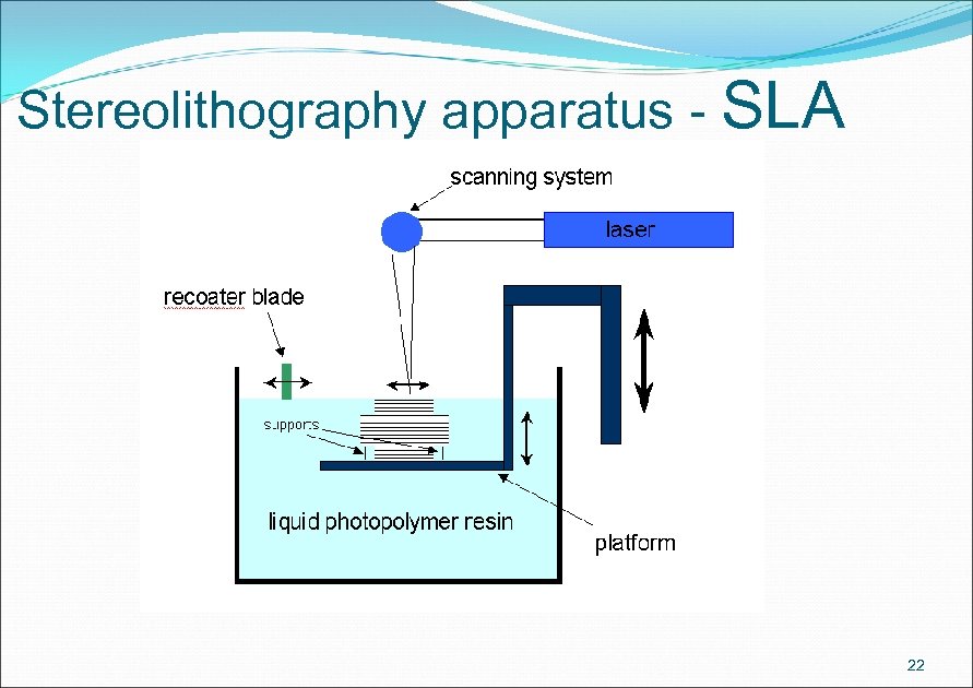 Stereolithography apparatus - SLA 22 