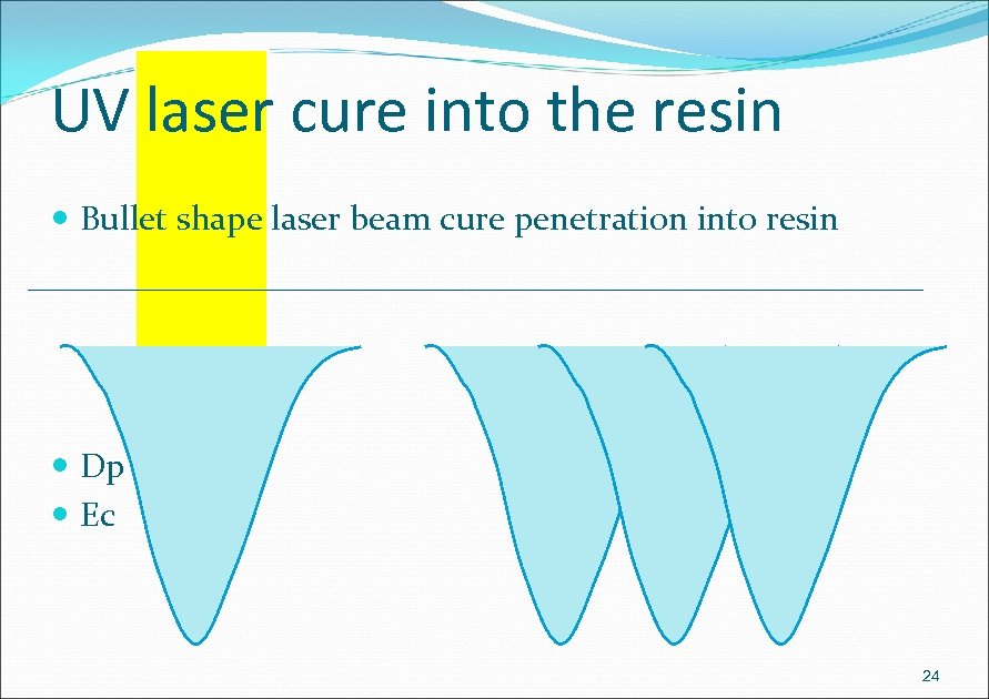 UV laser cure into the resin Bullet shape laser beam cure penetration into resin