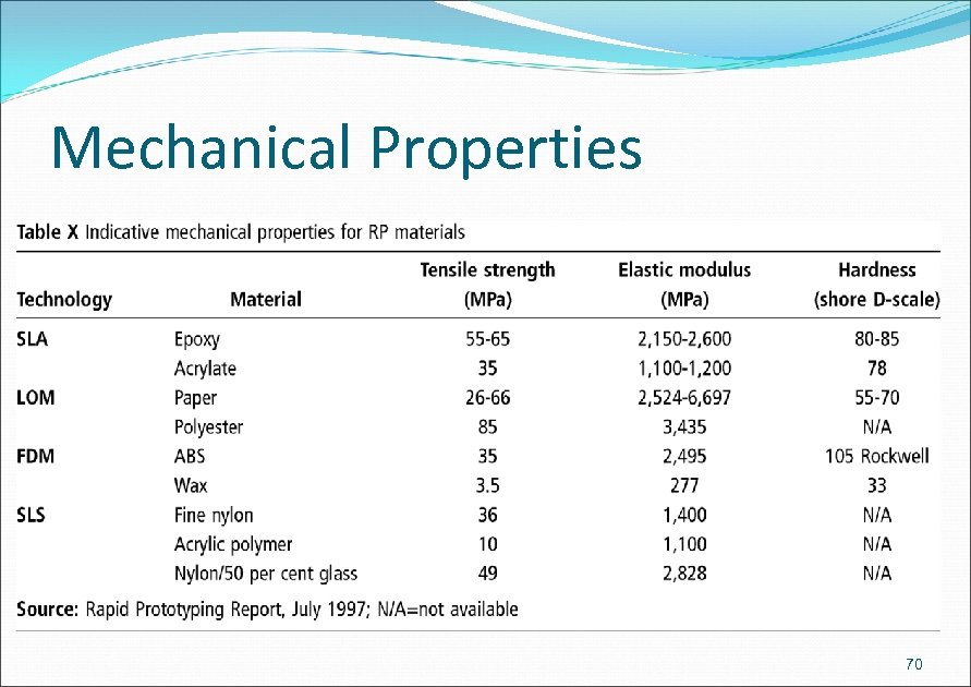 Mechanical Properties 70 