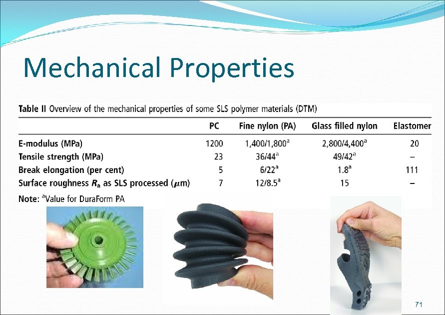 Mechanical Properties 71 