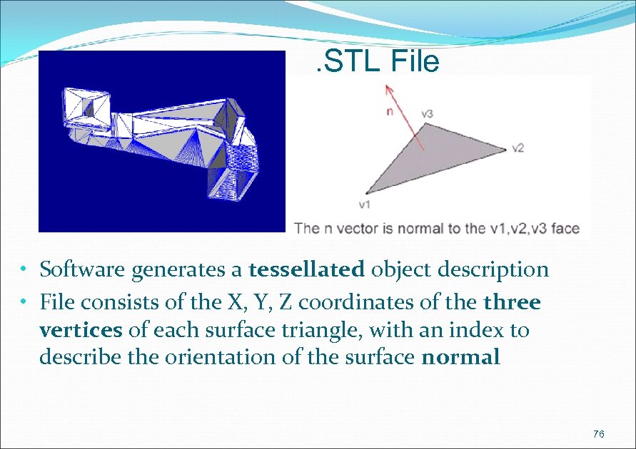 . STL File • Software generates a tessellated object description • File consists of