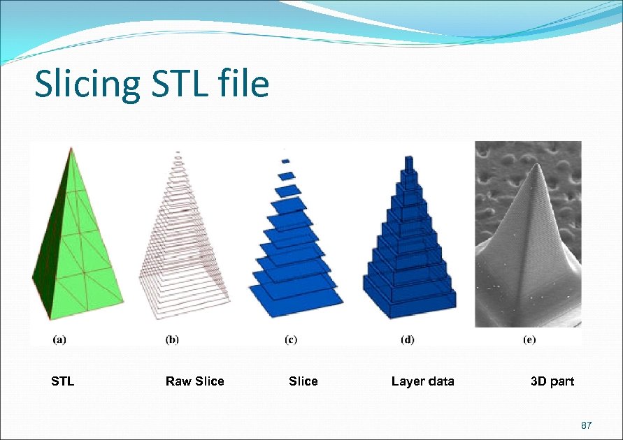 Slicing STL file STL Raw Slice Layer data 3 D part 87 