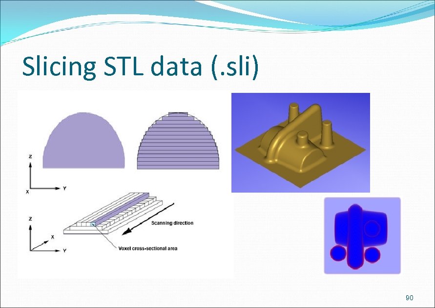 Slicing STL data (. sli) 90 