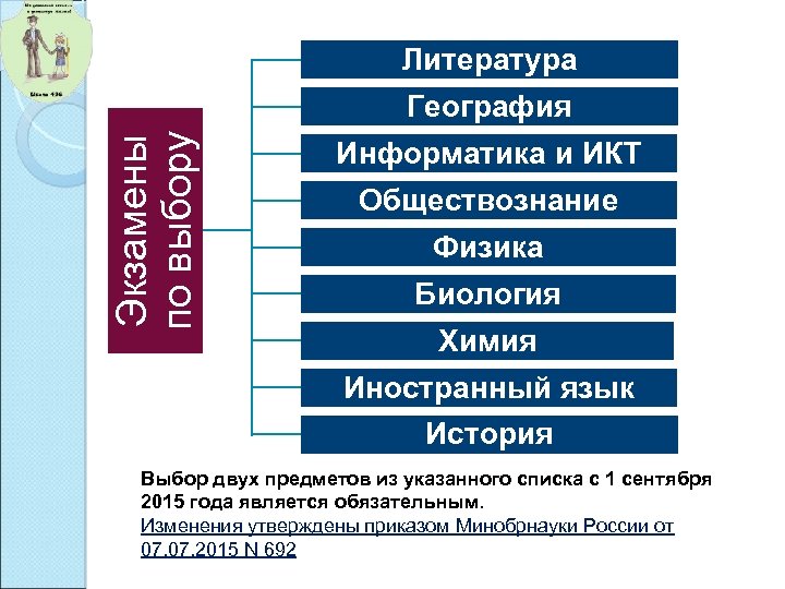 Литература Экзамены по выбору География Информатика и ИКТ Обществознание Физика Биология Химия Иностранный язык