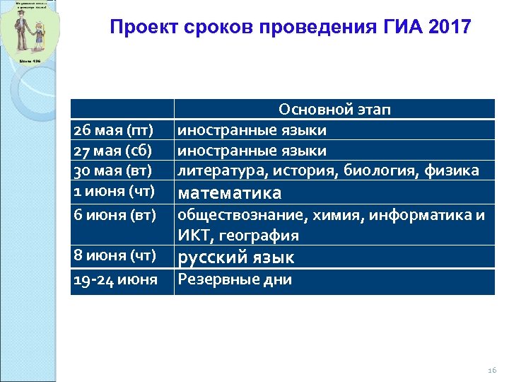 Проект сроков проведения ГИА 2017 26 мая (пт) 27 мая (сб) 30 мая (вт)