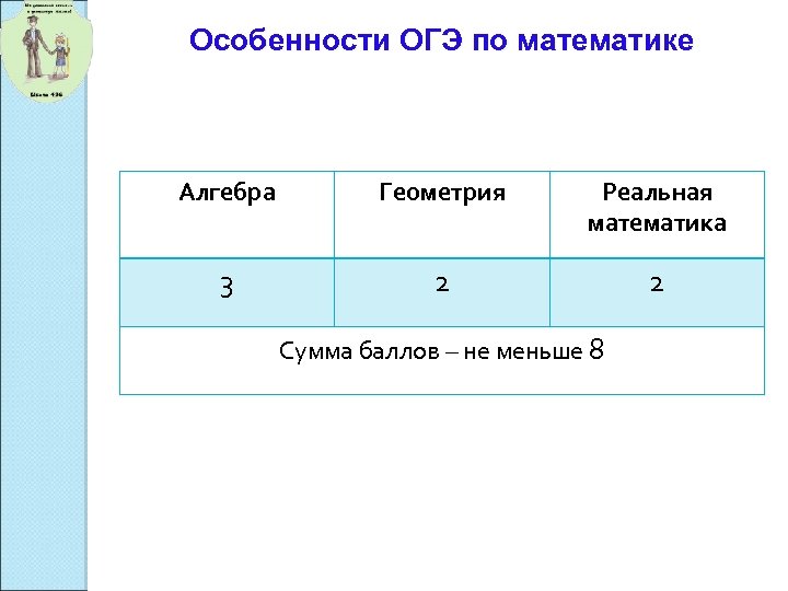 Особенности ОГЭ по математике Алгебра Геометрия Реальная математика 3 2 2 Сумма баллов –