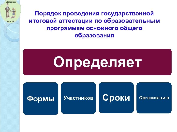 Порядок проведения государственной итоговой аттестации по образовательным программам основного общего образования Определяет Формы Участников