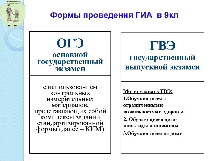 Огэ расшифровка