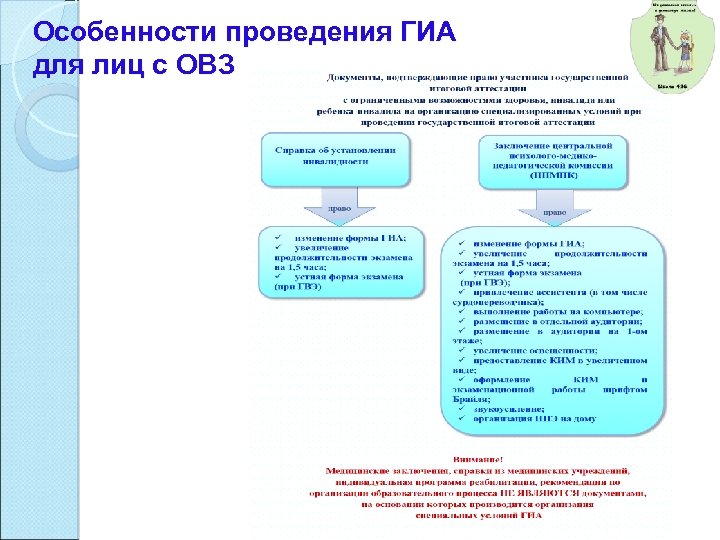 Особенности проведения ГИА для лиц с ОВЗ 